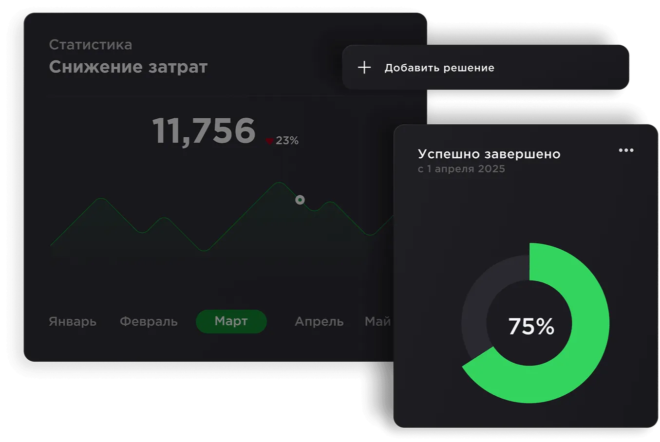 Автоматизация